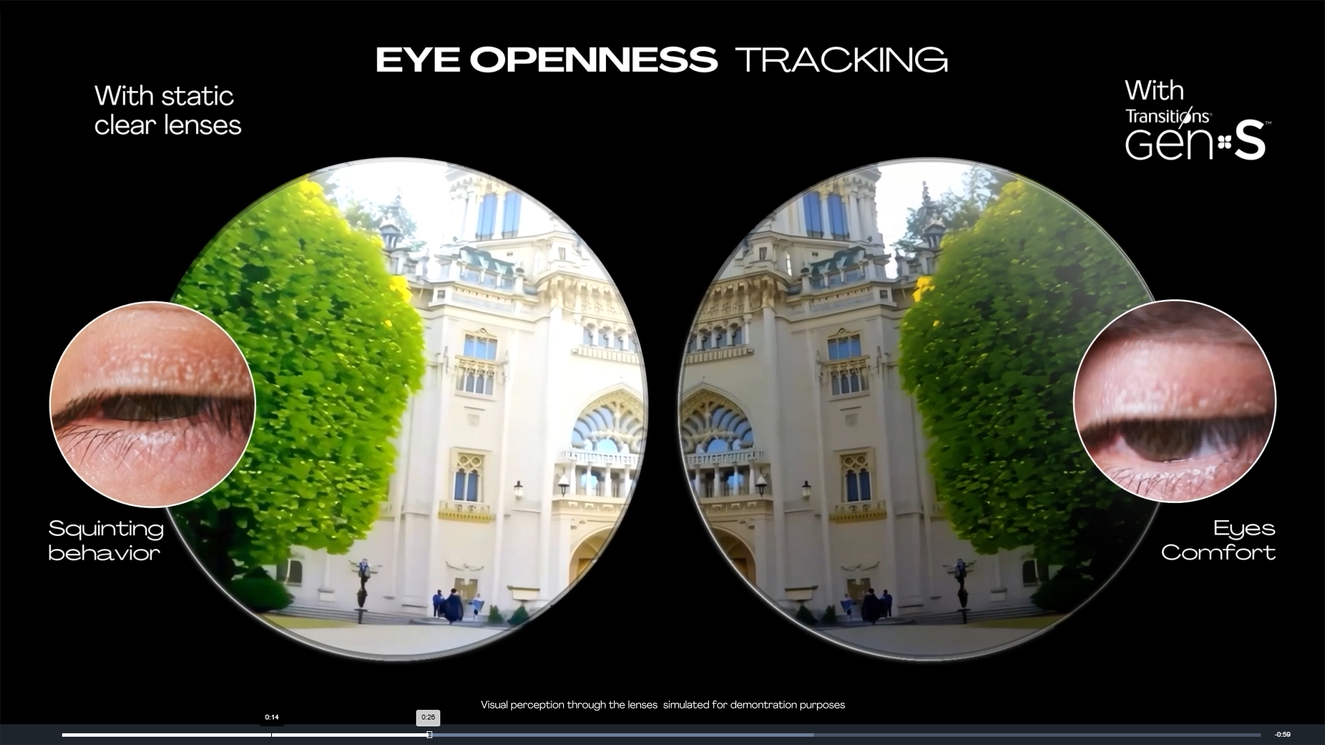 <em>Transitions</em><sup>®</sup> <em>GENS</em><sup>™</sup> Light & Vision Performance Video