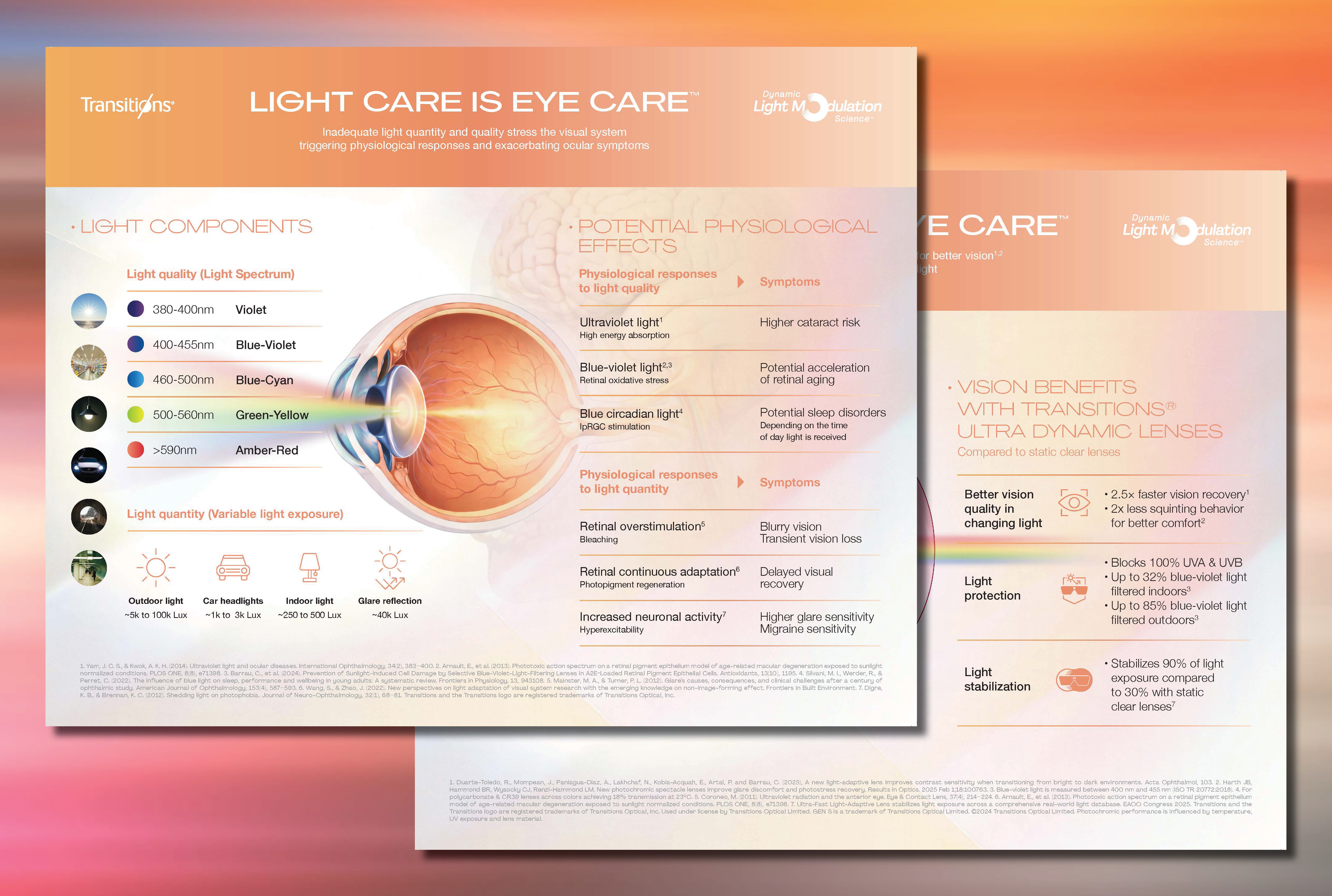 <em>Transitions</em><sup>®</sup> Light Care is Eye Care™ Exam Room Aid