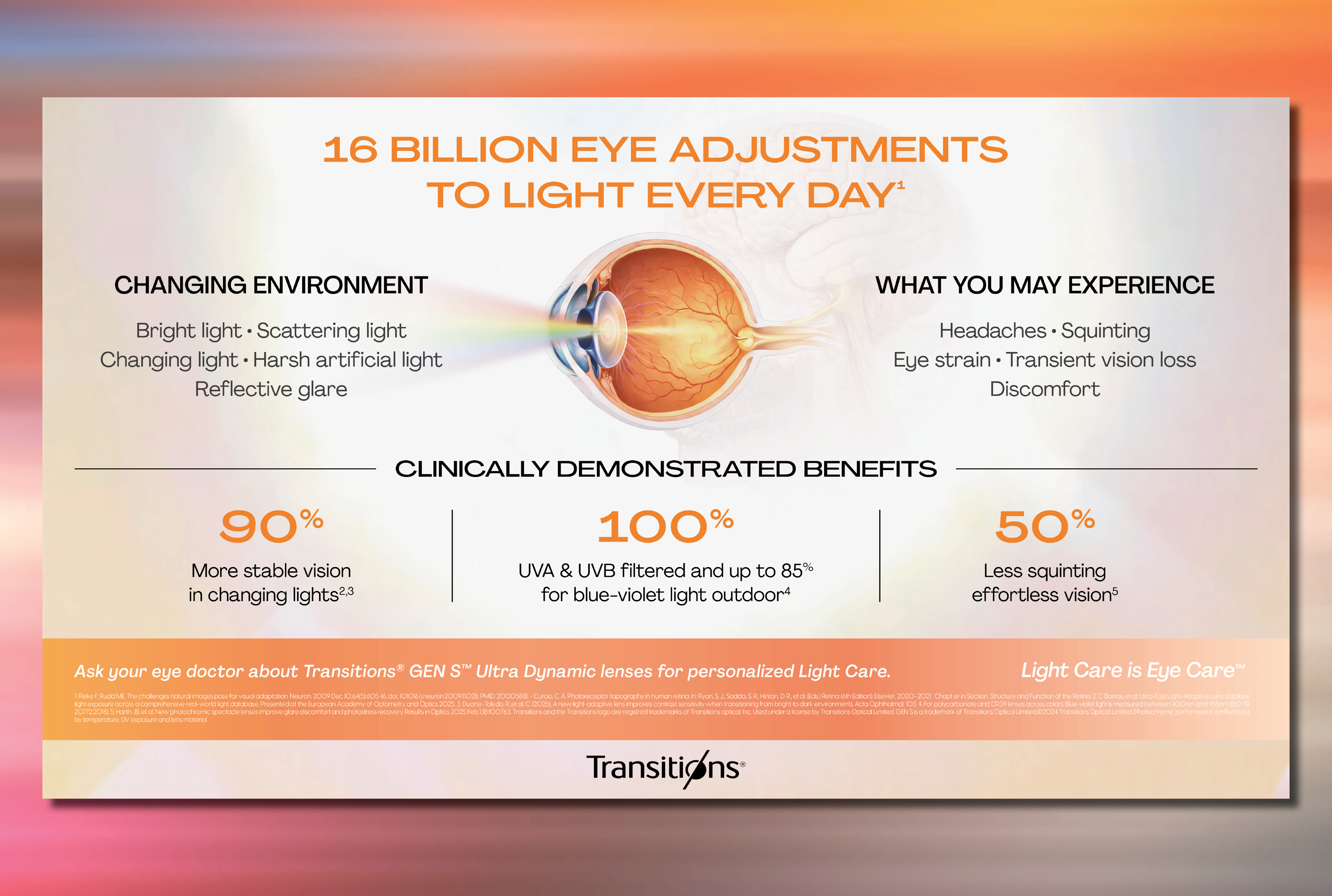 <em>Transitions</em><sup>®</sup> Light Care is Eye Care™ Digital Poster